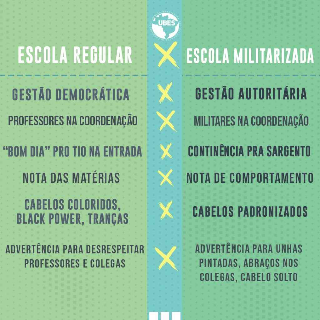 O que é o modelo cívico-militar e mais 3 dúvidas sobre a militarização ...